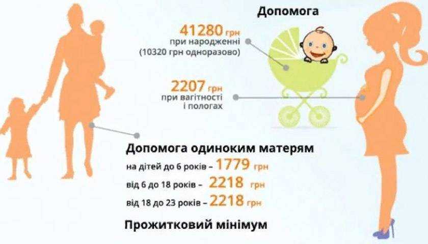 Какие льготы положены матерям-одиночкам в 2024 году?