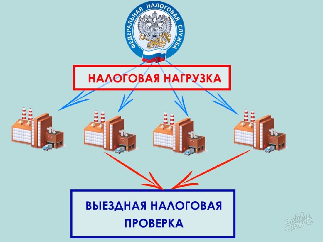 Кто следующий? как налоговая вычислила серые схемы блогеров и когда доберётся до вас