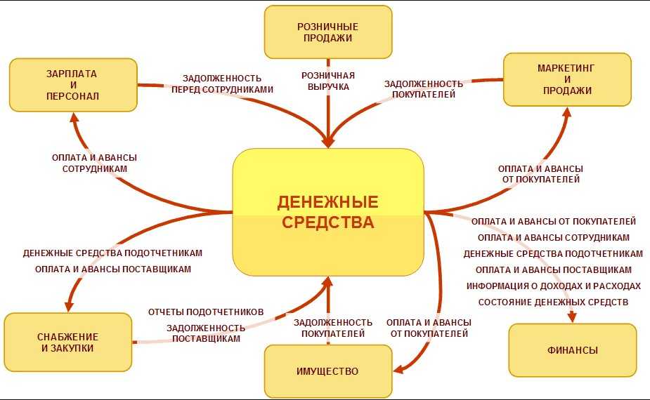 Замена опта розницей: соблазнительно, но опасно