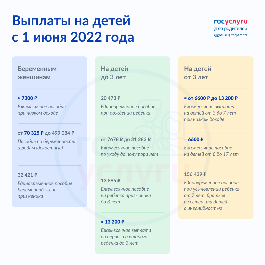 На сколько доход россиян отличается от средней зарплаты? 13 регионов, где модальный доход ниже чем мрот