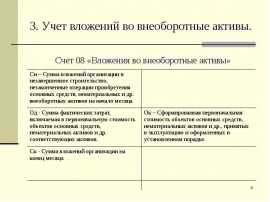 Что такое счет 08 “вложения во внеоборотные активы”