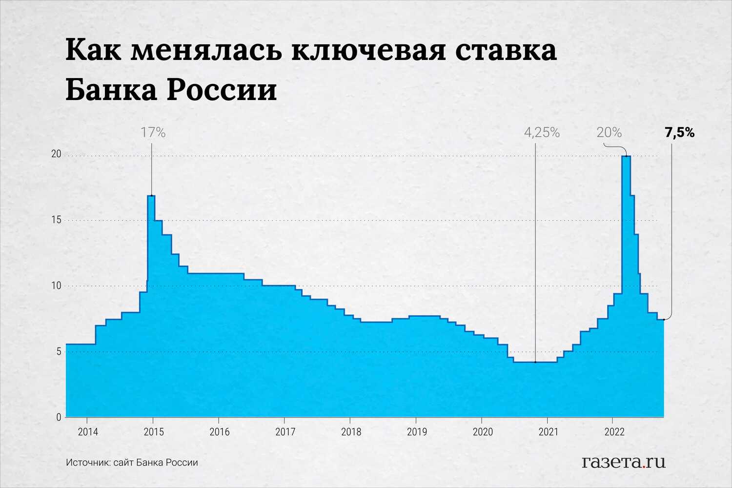 Банк россии повысил ставку до 16% годовых - парламентская газета