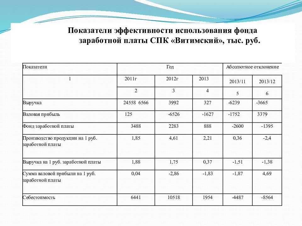 Анализ, структура, планирование, состав фонда оплаты труда