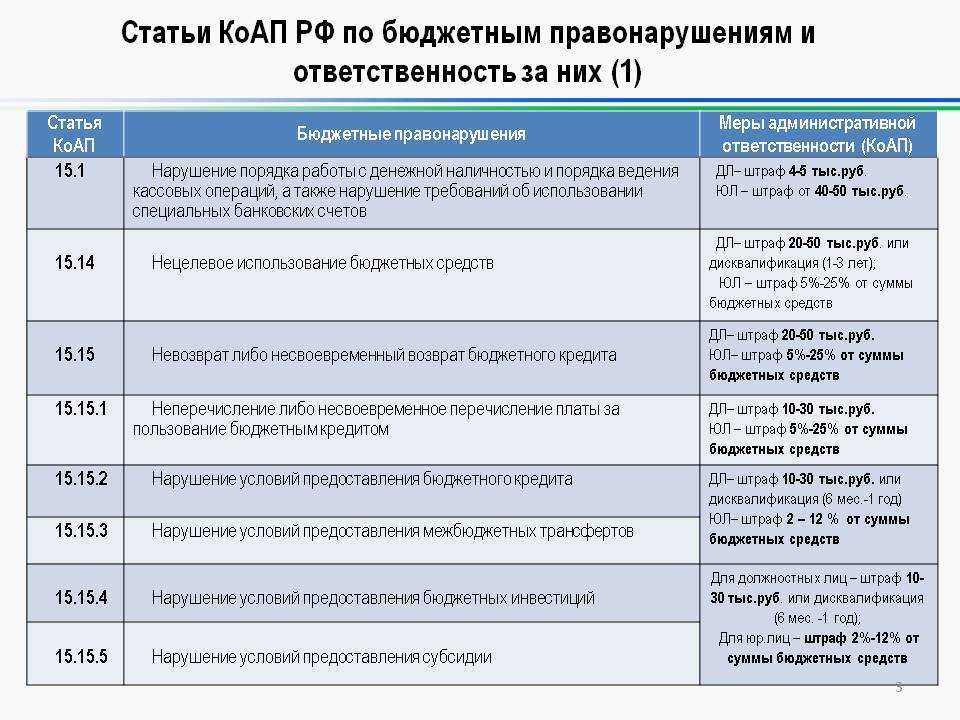 Взыскиваем с водителя штраф
