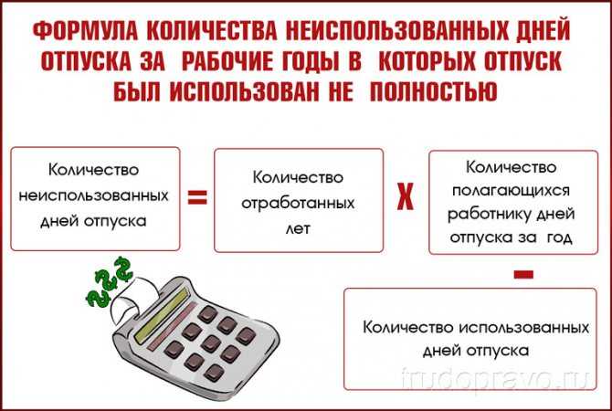 Когда сгорают неиспользованные дни очередного отпуска