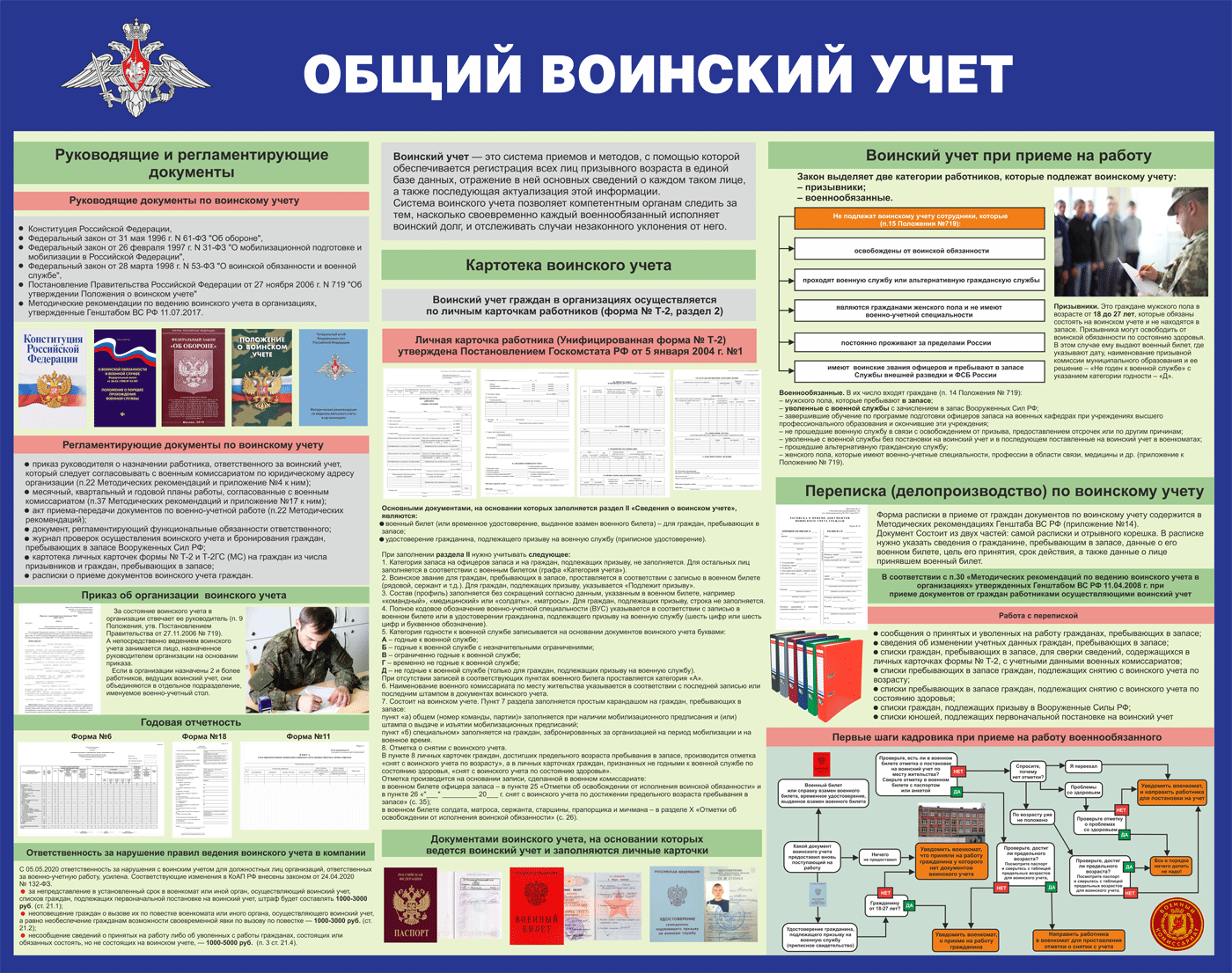 Обновляемый обзор важных актов для участников сво и их семей