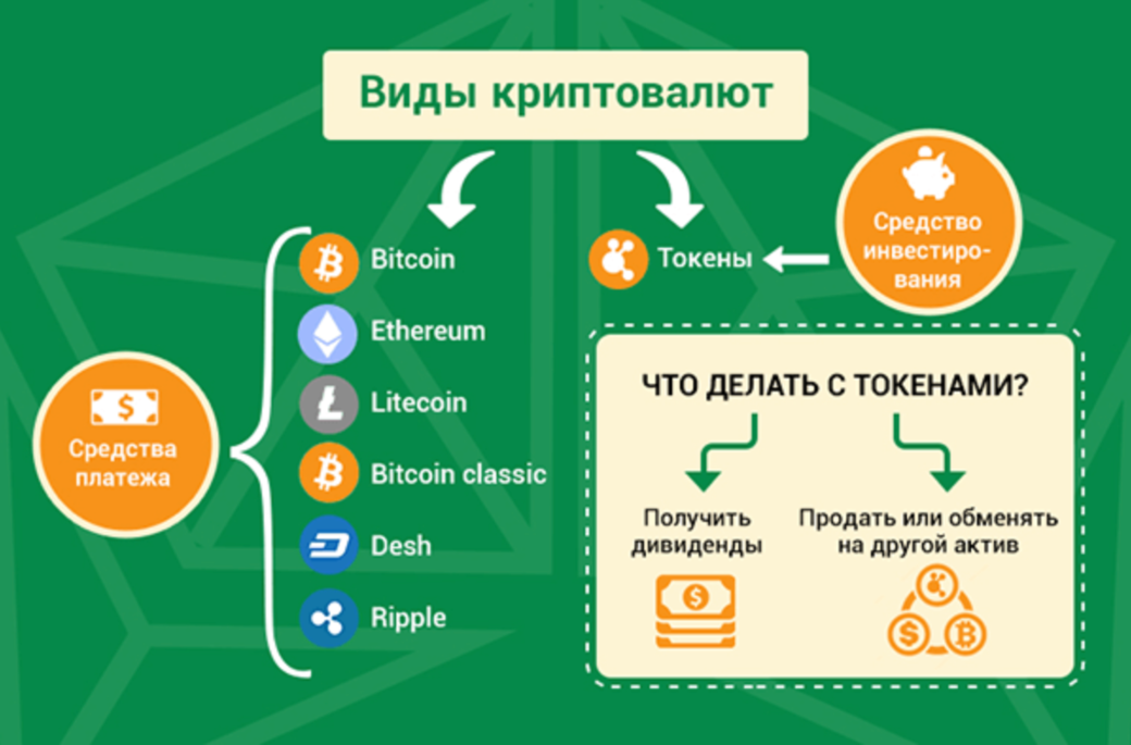 Заработок на криптовалюте: 9 способов — с вложениями и без!