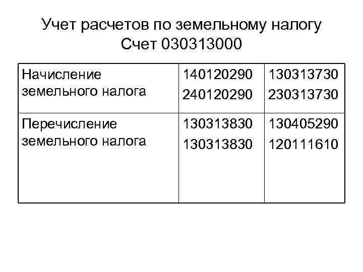 Проводка налог на имущество физических лиц