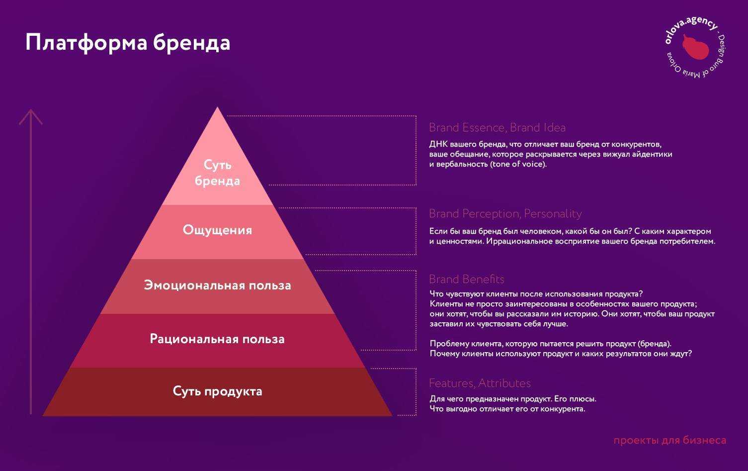 Списание в бухгалтерском учете