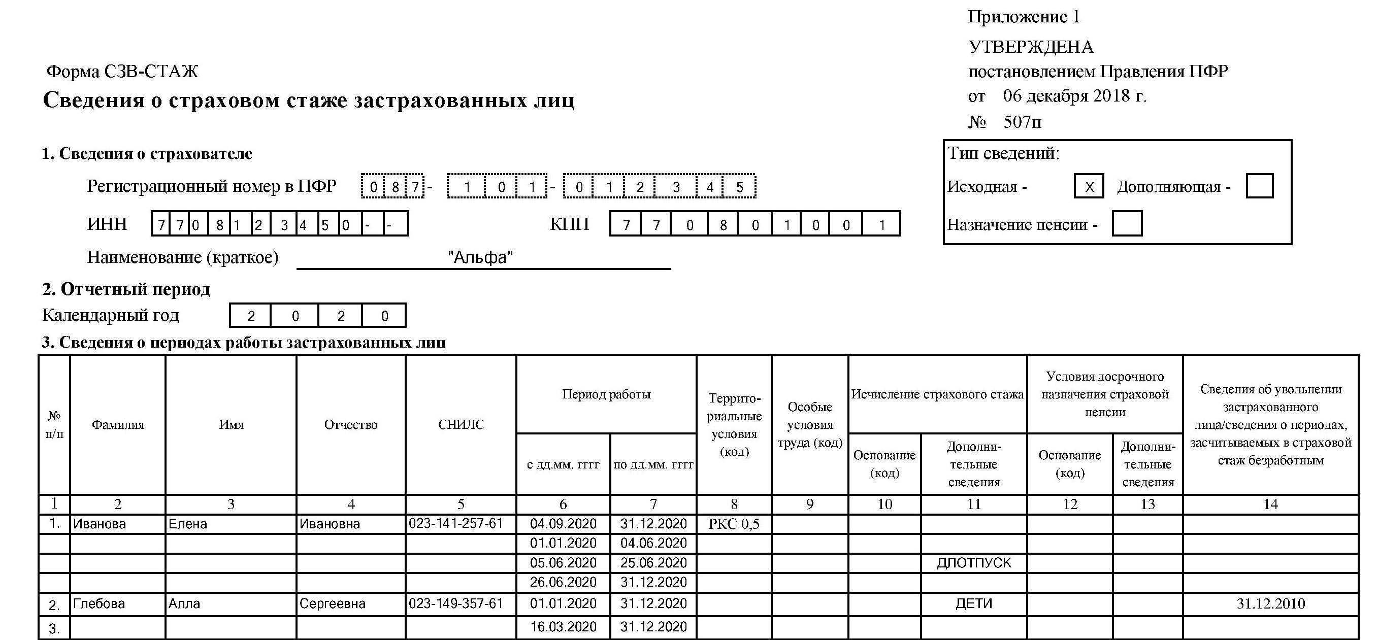 22.12.2023 с 01.01.2024 будет действовать новая форма ефс-1 :: комментарии законодательства
