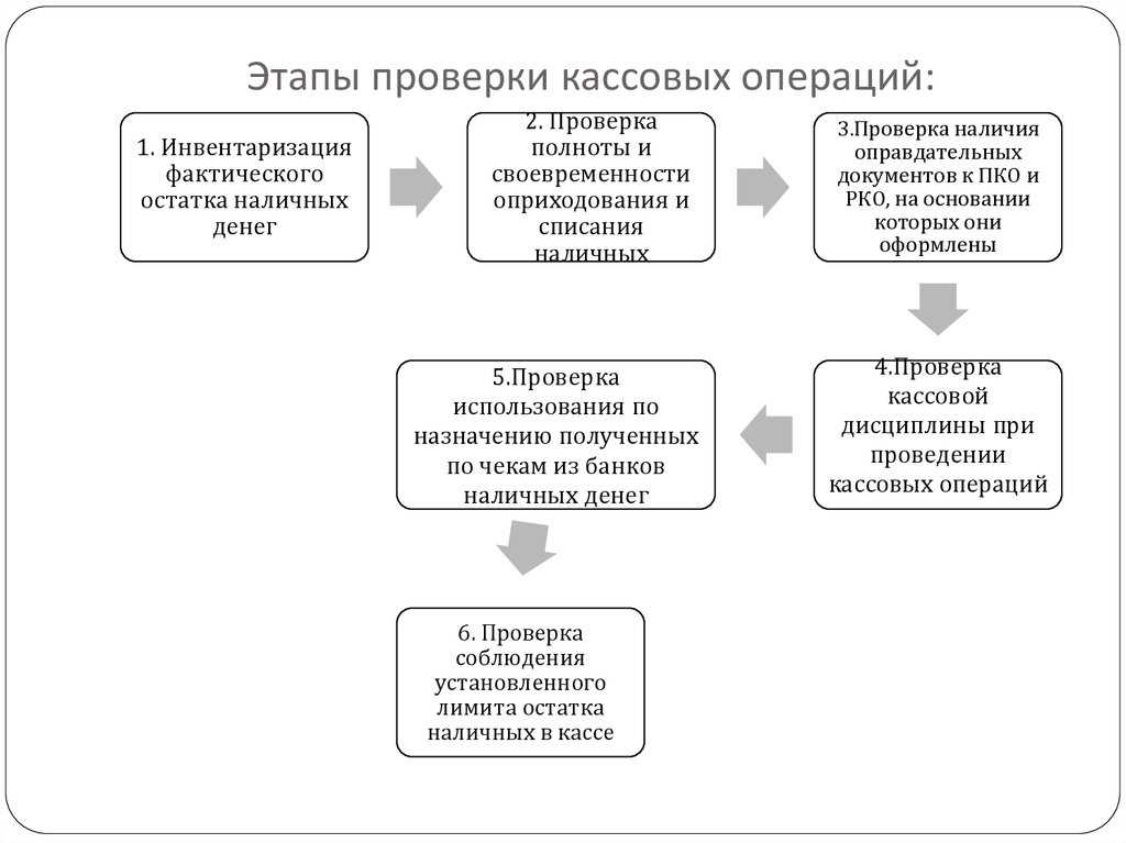 Исправление ошибок в бухгалтерском учете и отчетности
