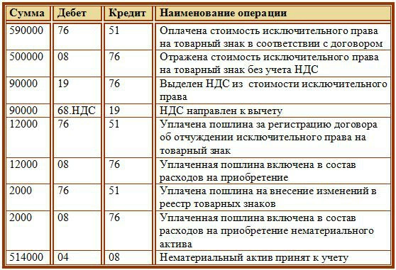 Договор купли продажи физ лицо покупает у юр лица - правовая помощь