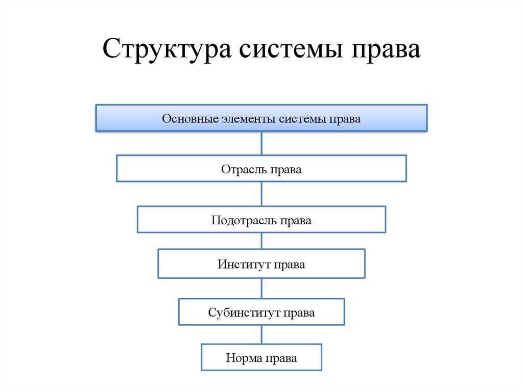 Обзор и сравнительная характеристика справочных правовых систем (консультант плюс, гарант). сравнение спс «гарант» и «консультант плюс что такое консультант плюс и гарант