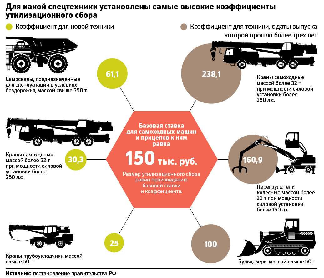 Что такое утилизационный сбор и кто его должен платить - юридический советникъ