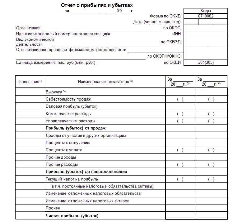 Бухгалтерский отчет о финансовых результатах. форма и образец 2024 года
