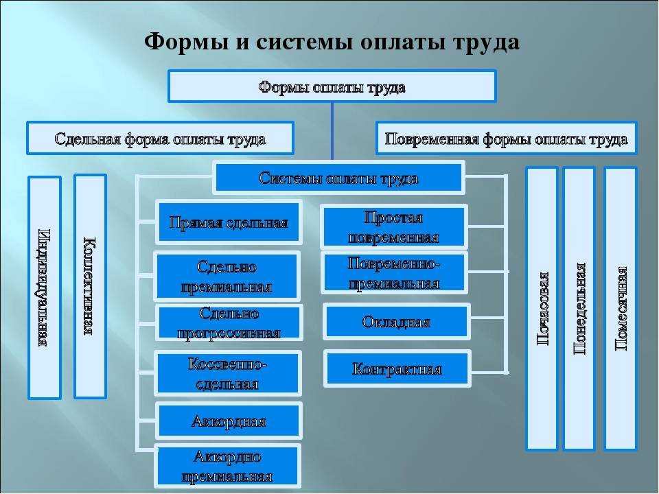 Повременная оплата труда: удобно ли это?