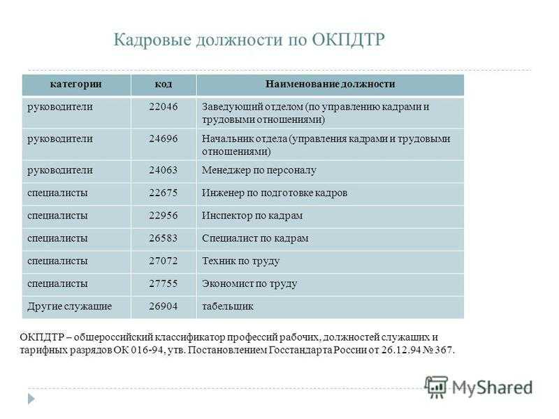 Код профессиональной деятельности для сзв-тд — код выполняемой трудовой функции для заполнения сзв-тд