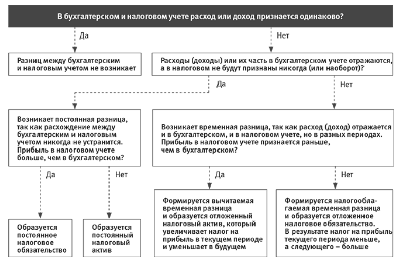 Представительские расходы: налогообложение издержек на организацию деловых встреч, документальное оформление