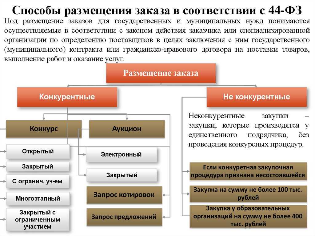 Вознаграждение оператора электронной площадки проводки 2021 расходы усн: последние новости, консультации, видео ответы