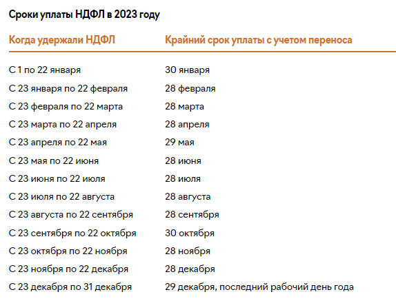 Ндфл 15% — с какой базы платить в 2023 году и в каких случаях | интернет юрист 2023