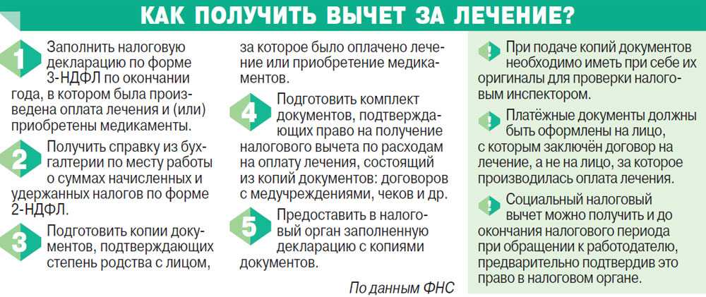 Эксперты оценили идею налогового вычета за ветеринарию - фонд защиты городских животных