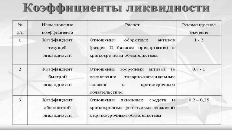 Коэффициент срочной ликвидности (формула по балансу) - nalog-nalog.ru