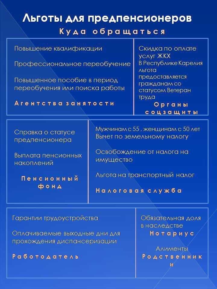 В 2024 году предпенсионерам дадут новые льготы. полный перечень и список льгот для предпенсионеров в 2024 году - пред-пенсионер