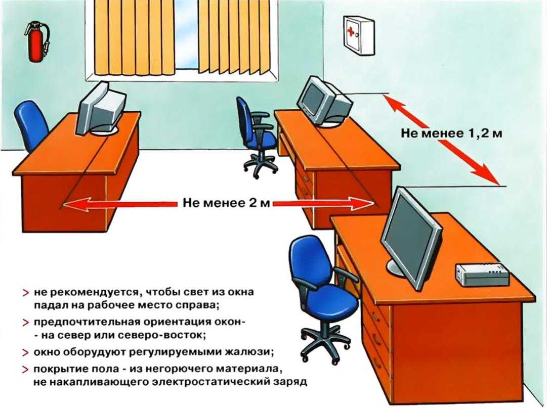 Как обустроить офис и рабочее пространство своих сотрудников так, чтобы они работали с максимальной продуктивностью Обзор рекомендаций, подтвержденных исследованиями