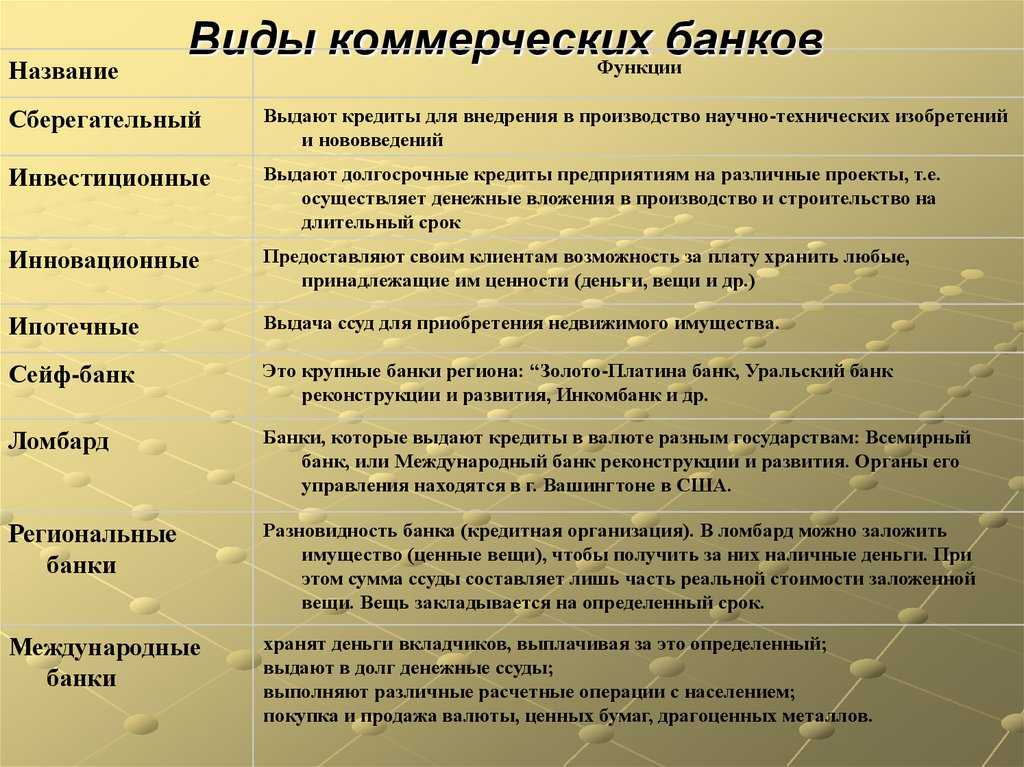 Инвестиционные банки и коммерческие банки: в чем отличие и как выбрать подходящий вариант