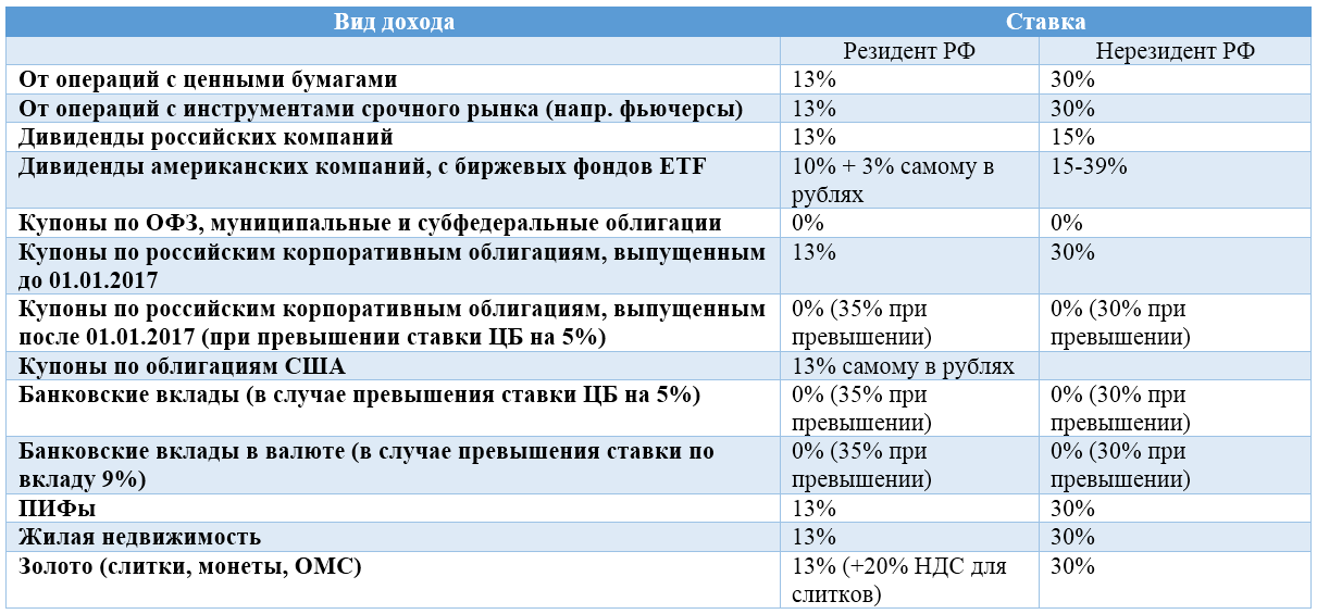 Главные изменения по начислению зарплаты и ндфл в 2024 году