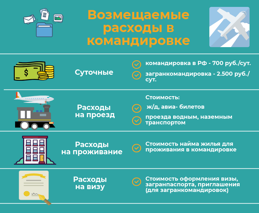 На какие выплаты может рассчитывать командированный - парламентская газета