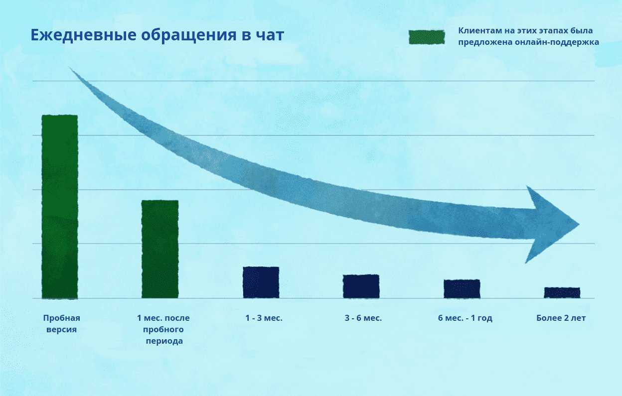 Как измерять эффективность в ит-компании?