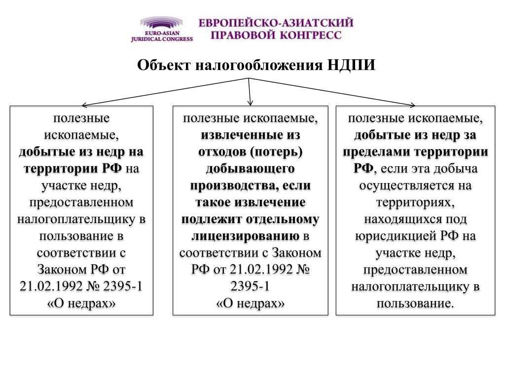 Налог на добычу полезных ископаемых. ставки  и расчет ндпи в 2024 году, таблица