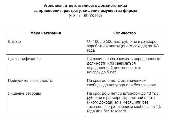 Можно ли взыскать с работника административный штраф