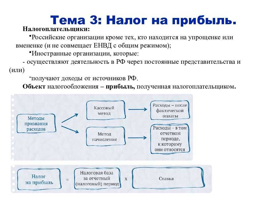 Учет расходов на осно
