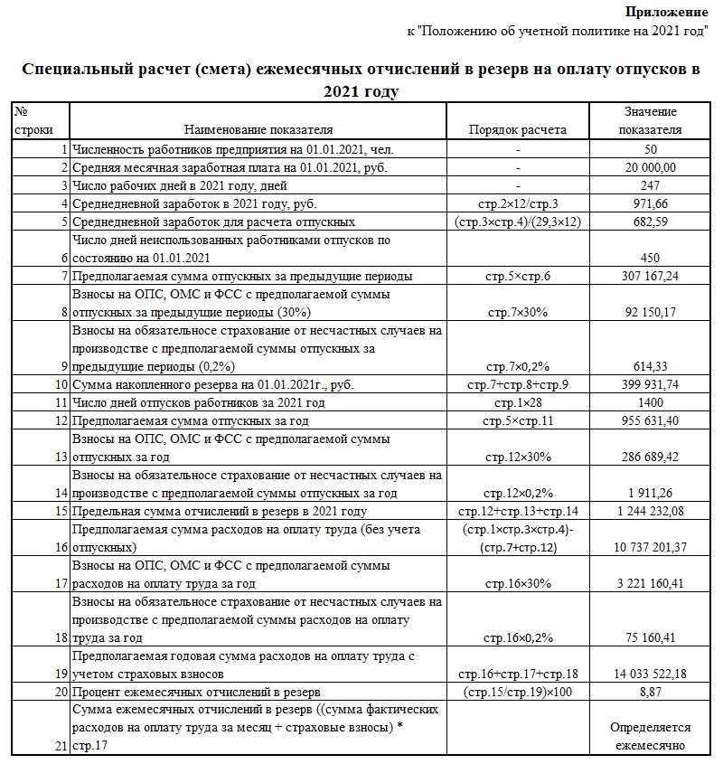 Инвентаризация финансовых обязательств