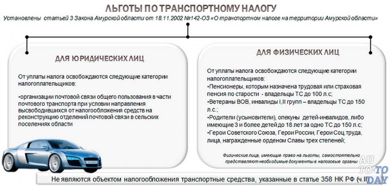 Заявление на льготу по транспортному налогу: предоставление преимуществ, бланки и образцы документов, как оформить и заполнить, каковы правила получения?