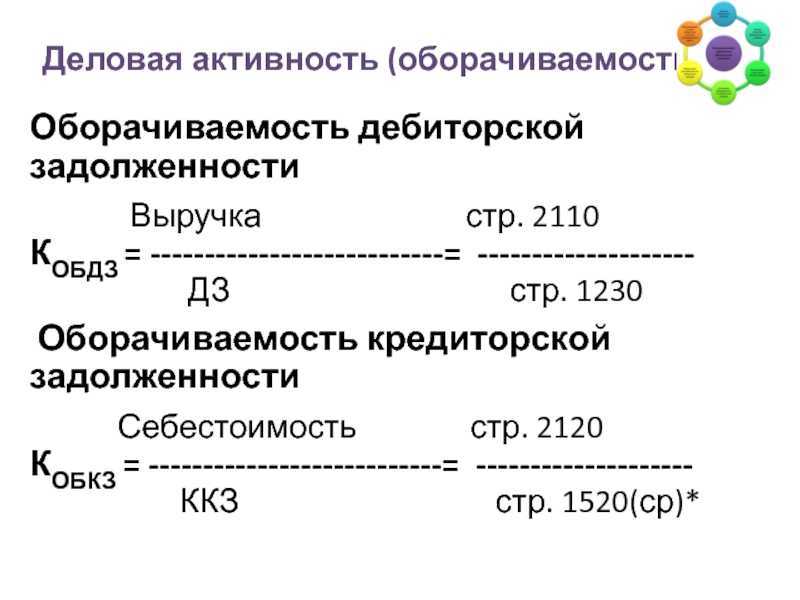 Коэффициент оборачиваемости дебиторской задолженности