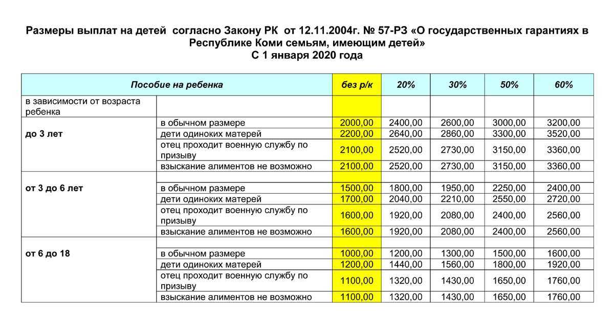 Детские пособия в 2024: новый размер, виды, индексация