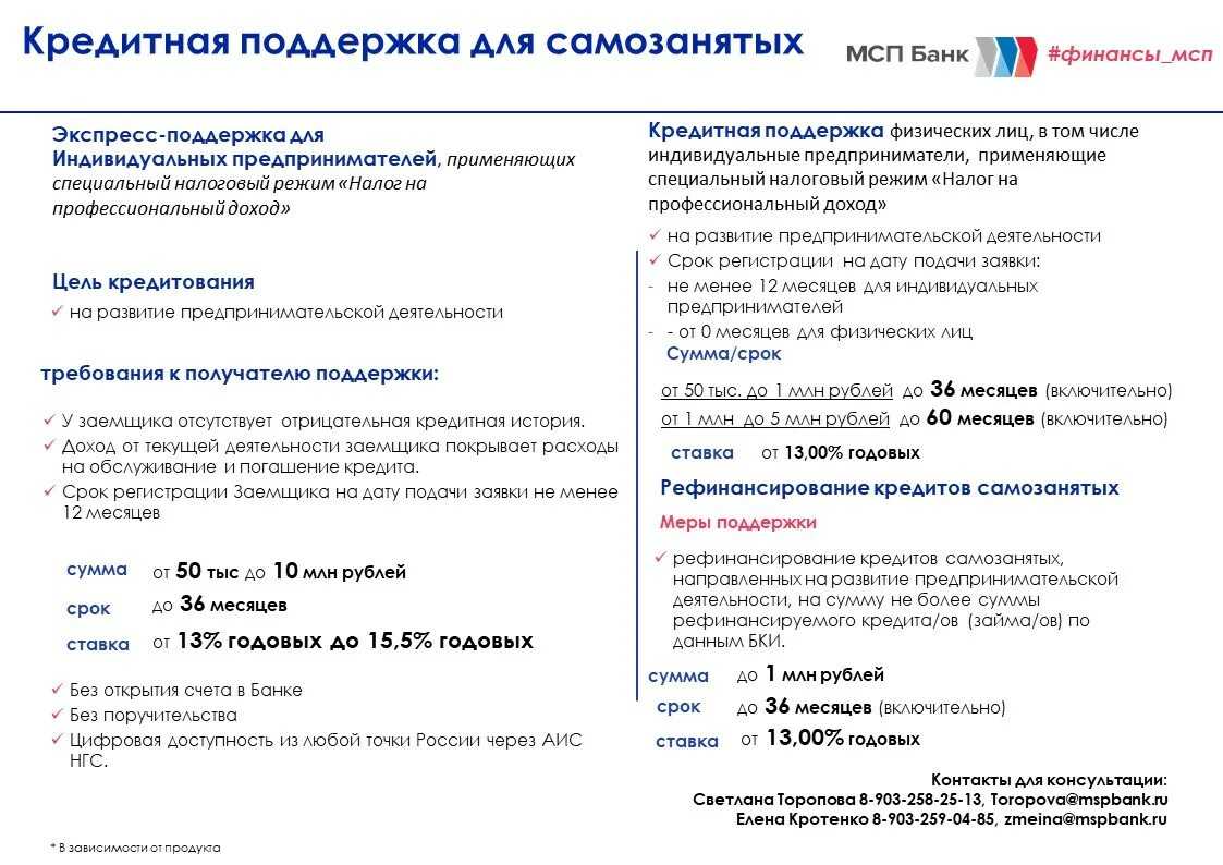 Как закрыть самозанятость физических лиц и сняться с учета как самозанятый. как сняться с учета и перестать быть самозанятым
