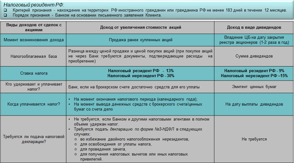 Как лучше хранить деньги в рублях на брокерском счете