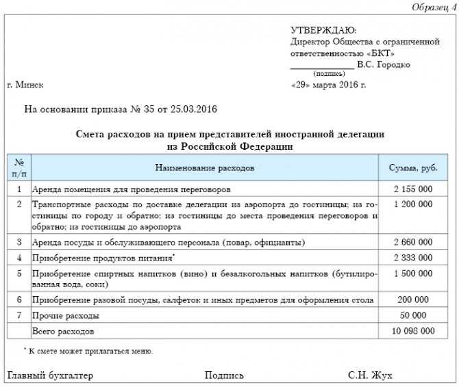 Представительские расходы в 2024 (как определить нормы)