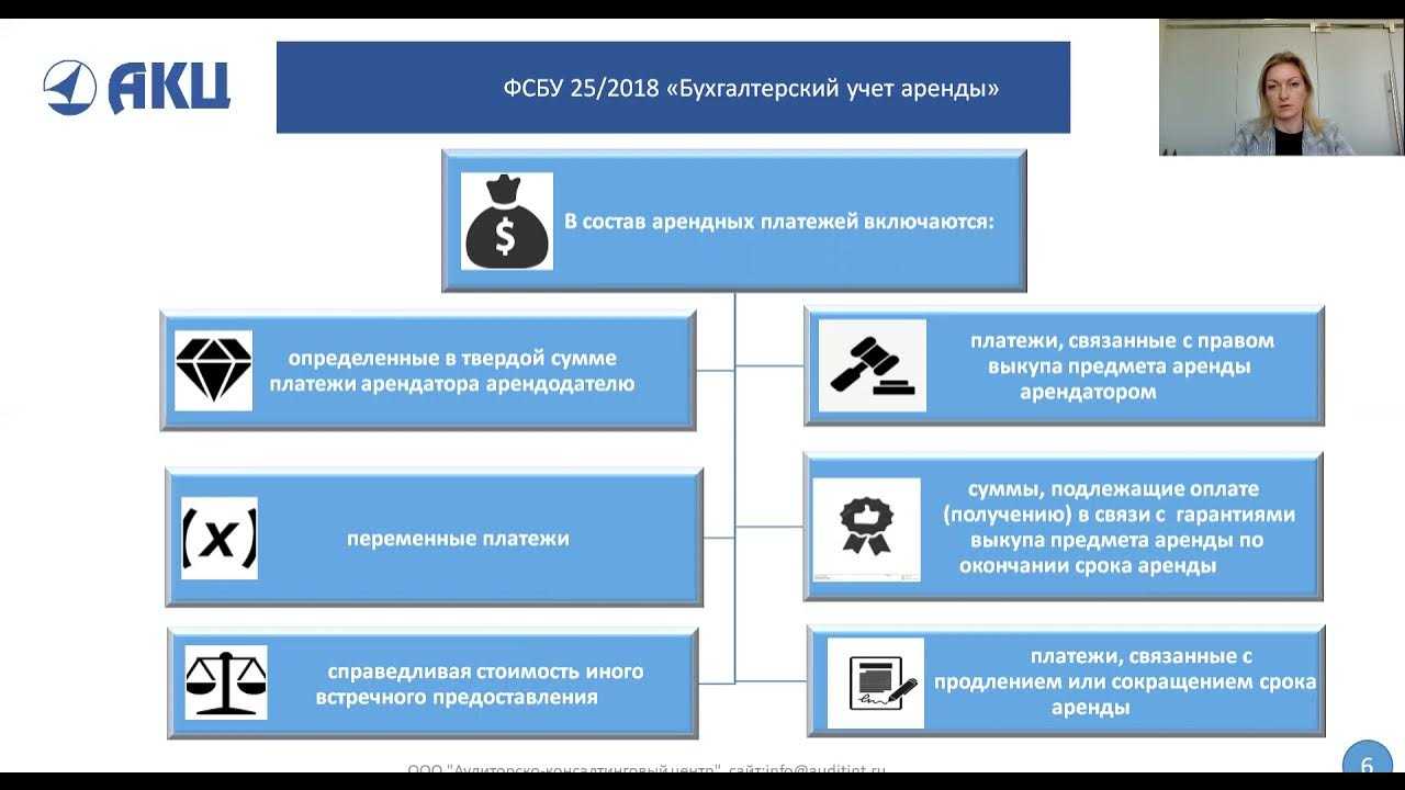 Фсбу 25/2018: учет аренды в «1с:бухгалтерии 8»