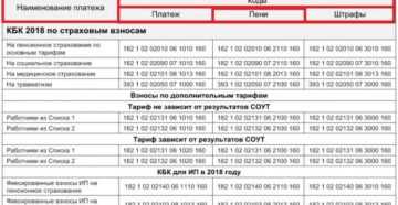 Новые кбк по страховым взносам в 2019 году