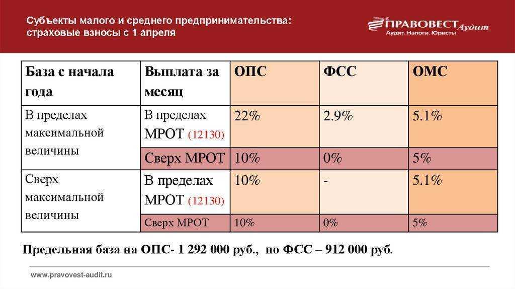 Платежное поручение 2024, образец заполнения