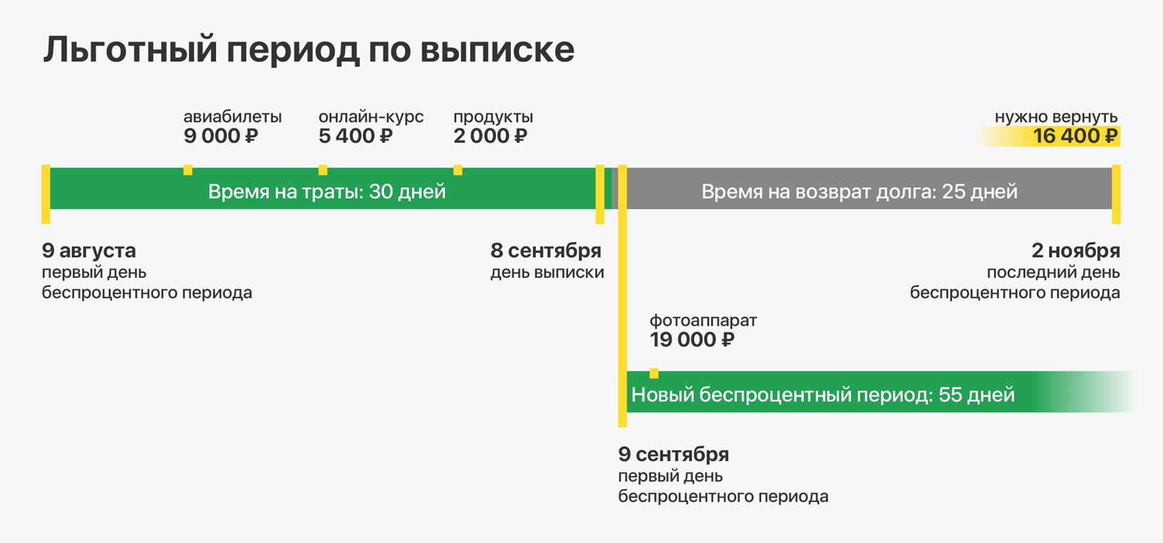 Как работает кредитная карта тинькофф?