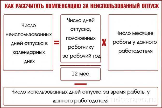 Закон об отпусках в рф на 2024 год | официальный сайт администрации ушаковского сельсовета