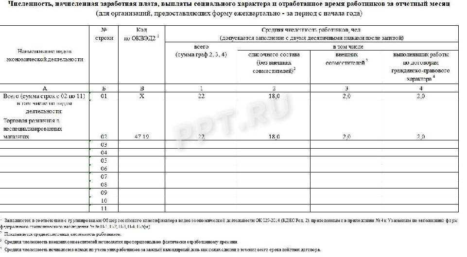 П 4 что не входит в фонд начисленной заработной платы - права россиян