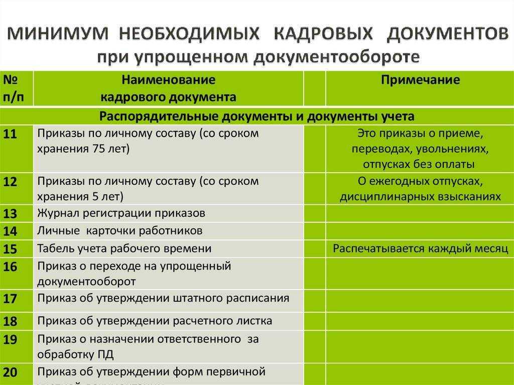 Локальные акты организации как принять, порядок, нормы