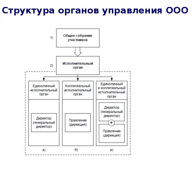 Как изменить наименование единоличного исполнительного органа - исправление ошибок и поиск оптимальных решений проблем